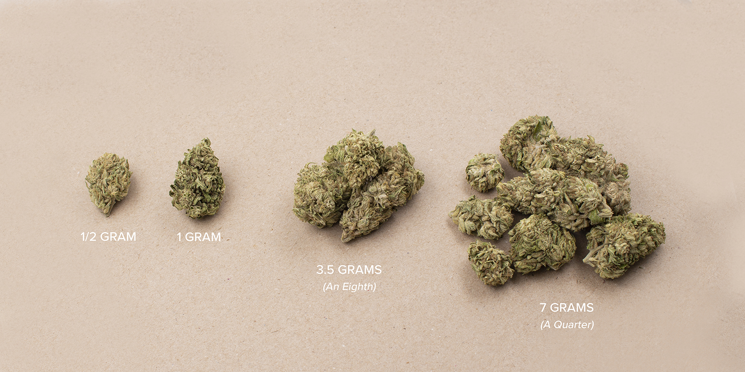 Comparing hemp flower amounts